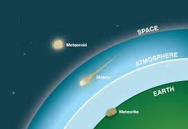 meteoroid